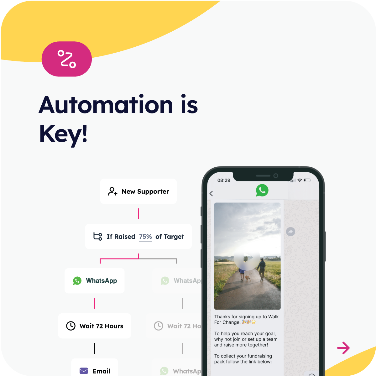 Webinar1